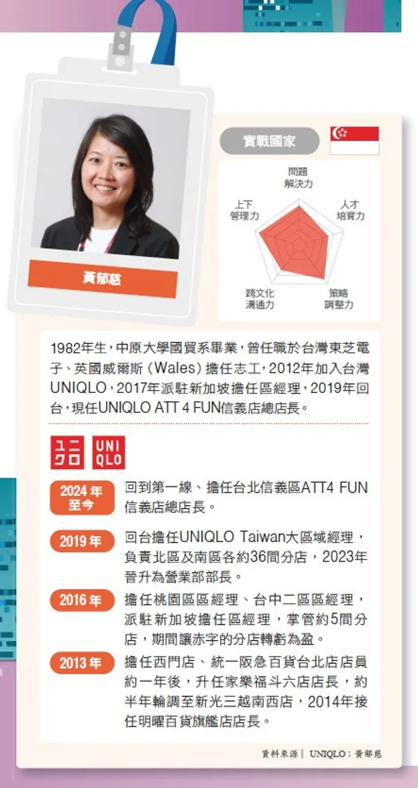 116.jpgUNIQLO ATT 4 FUN信義店總店長　黃郁慈