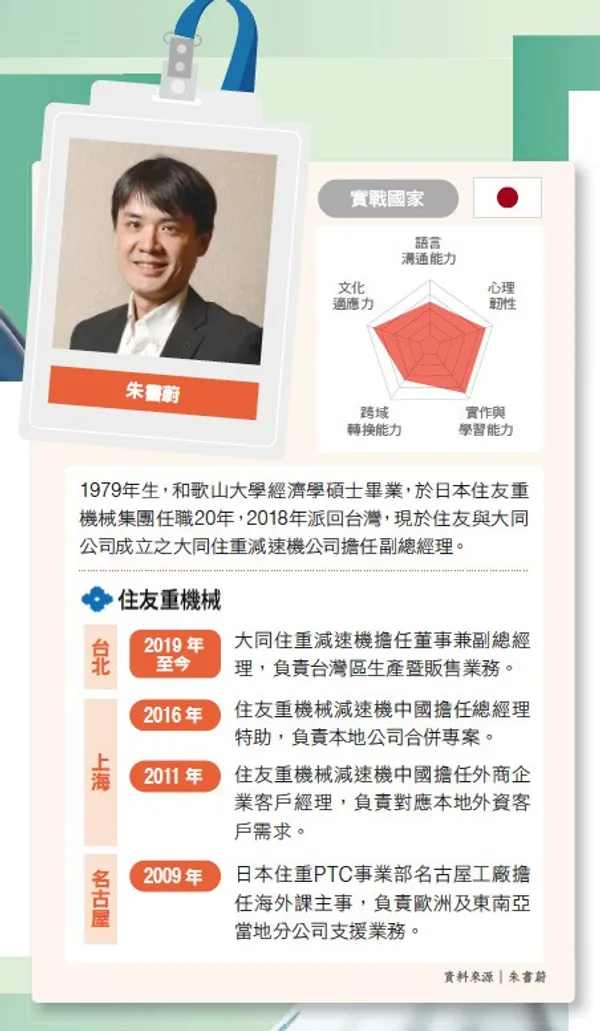 119.jpg大同住重減速機副總經理　朱書蔚