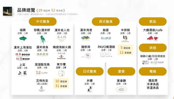 漢來品牌.jpg