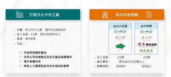 漢來未來3季.jpg