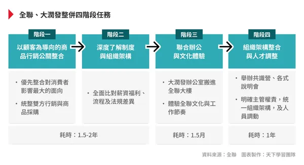 大全聯整併.jpg