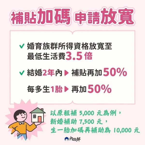 婚育宅首批 9/15 開放卡位！最高補助 6000 元，申請資格、辦法一次看