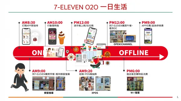 7-ELEVEN打造的一日生活圈，實現無縫的沉浸式傳播體驗。