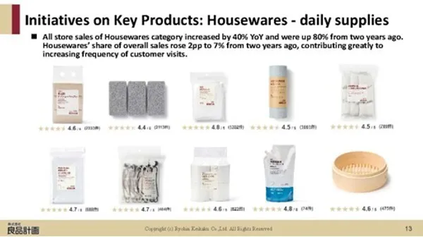 2025Q2無印良品財務業績說明簡報.jpg
