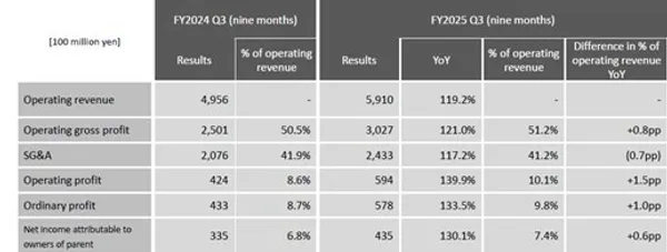 2025Q3無印良品業績對比.jpg