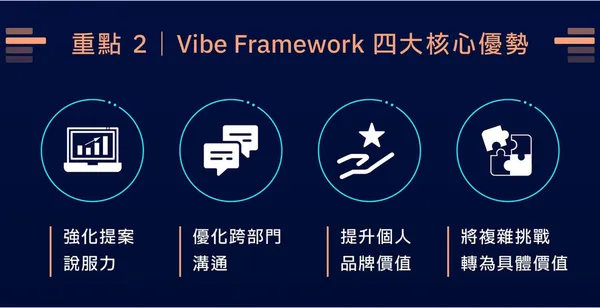 vibe coding實作課_重點2.jpg