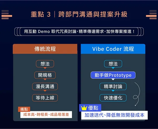 vibe coding實作課_重點3.jpg