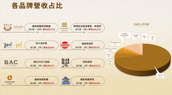 金色三麥品牌.jpg