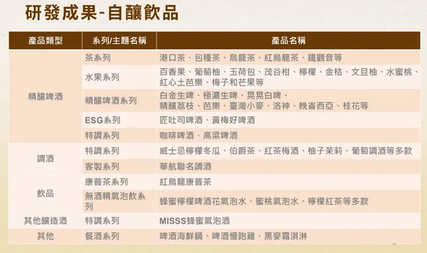 金色三麥研發jpg