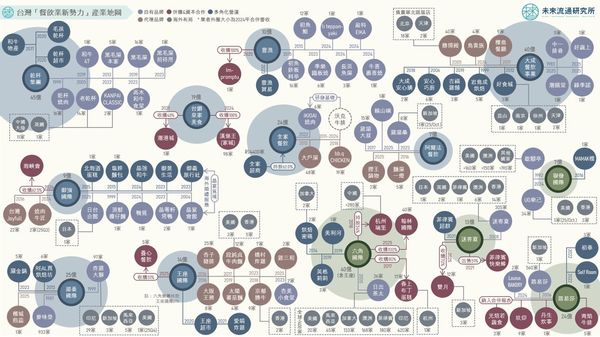  迷客夏、路易莎、六角，誰靠併購成長最多？台灣餐飲業戰況分析