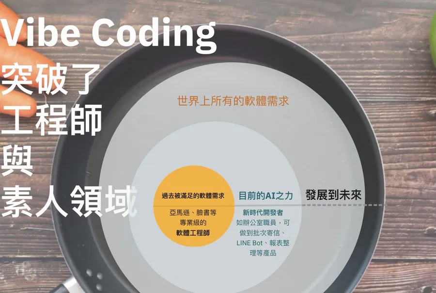 圖解｜Vibe Coding跟通用AI差在哪？AI寫程式，為何殺不死「內圈」工程師？