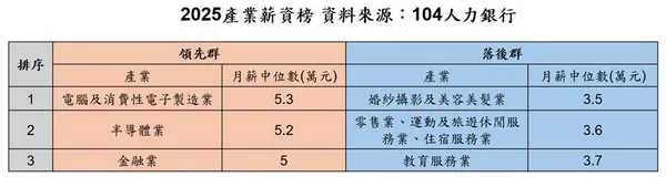 2025 產業薪資榜.jpg