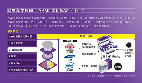 box＿ASML.jpg