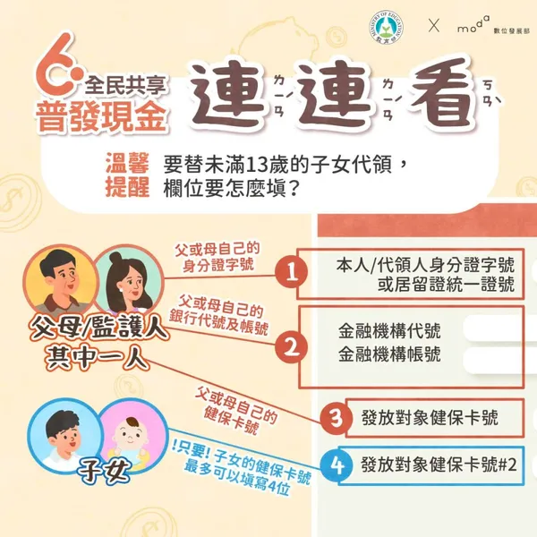 代領流程圖