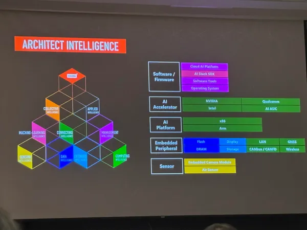 宜鼎邊緣AI分工