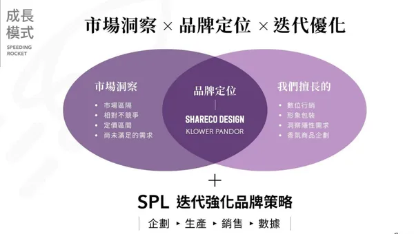 光速火箭開發