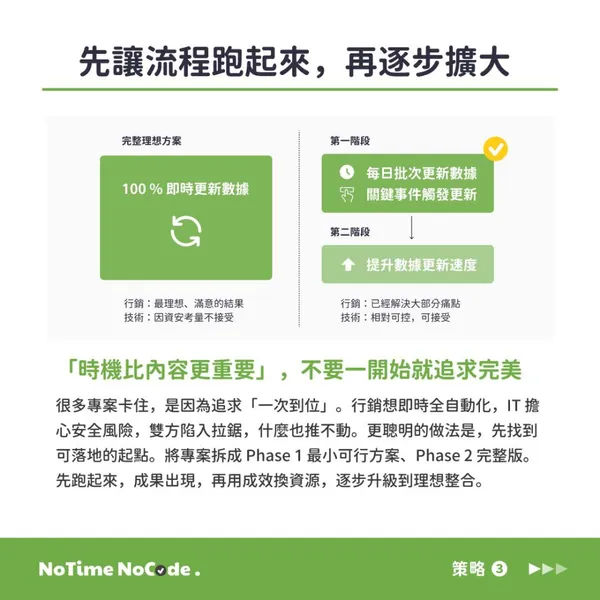 #2 NoTime NoCode