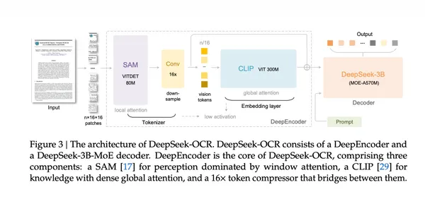 DeepSeek-OCR技術原理