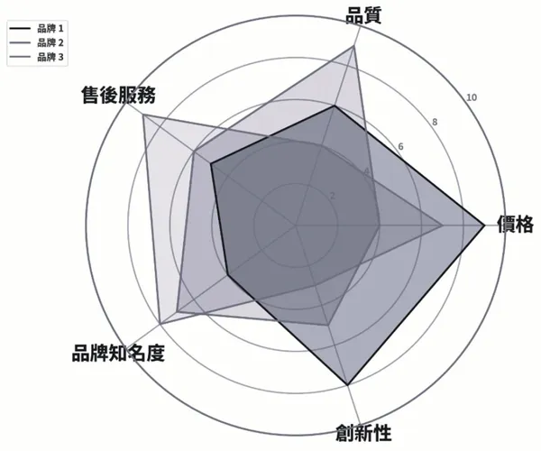 30個必學的AI行政工作術圖表