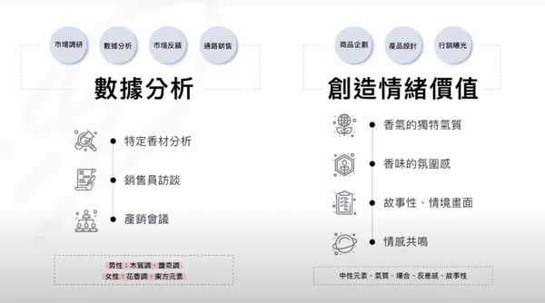 光速火箭打造