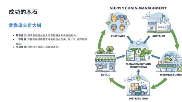 #0 Gemini Canva簡報
