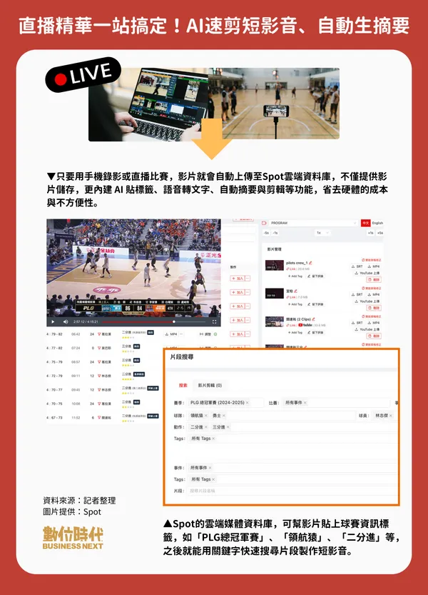 超妡科技 Spot