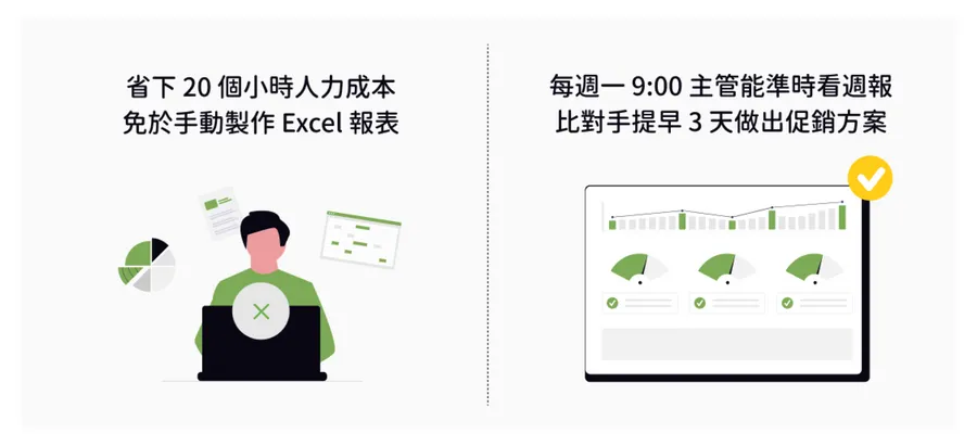 在公司想導入AI工具卻被主管拒絕，可以怎麼做？5個案例+實際解法分享