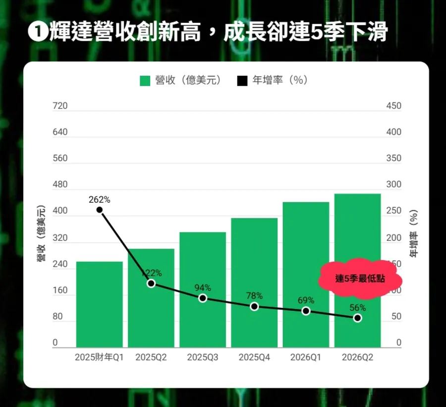 圖解｜輝達「不惜割肉」同意讓利15％給川普政府，換取中國H20晶片銷售許可