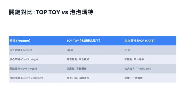 #1 Gemini Canva簡報