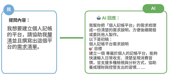 先跟ChatGPT聊聊確認過需求