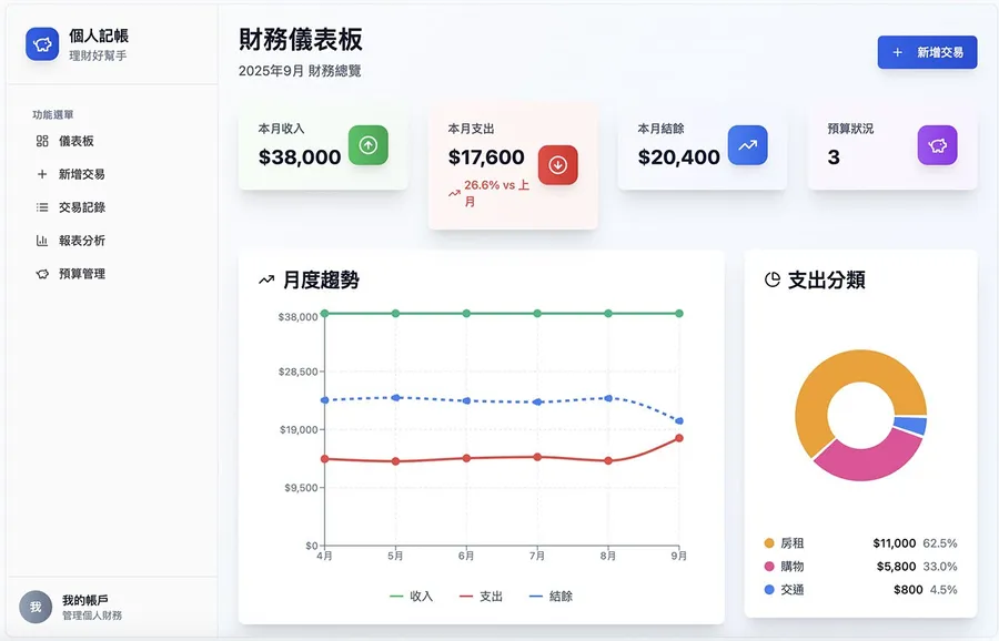 Vibe Coding教學｜如何用Base44做記帳平台？4個步驟教你用AI寫程式