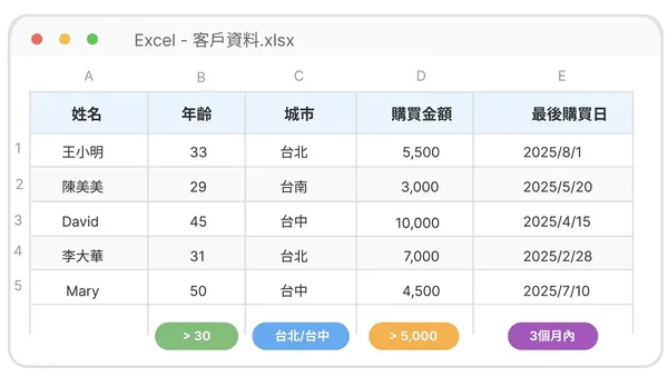 選定要找的資料條件