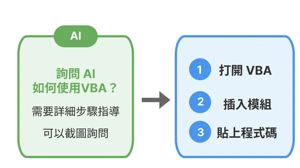 擷取畫面給AI更直接