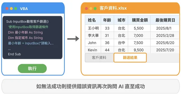 貼上VBA程式碼執行即可