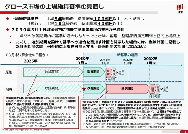 Growth 市場新規定.jpg