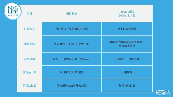 日本新舊退稅制度比較.jpg