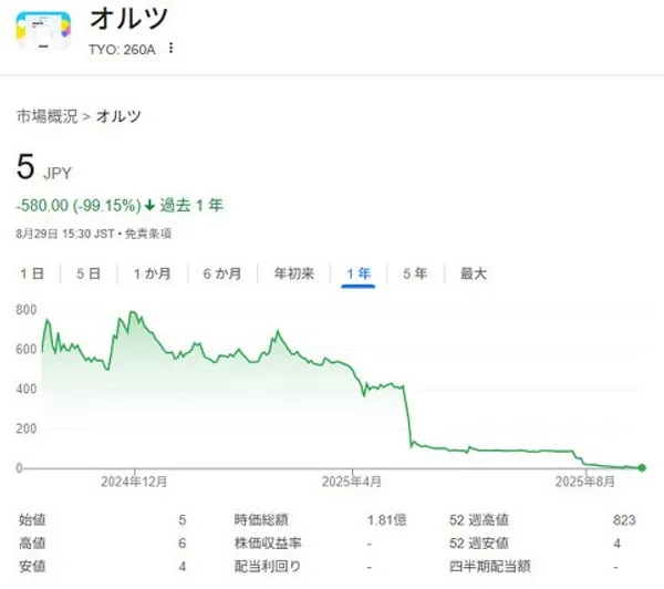 alt股價.jpg