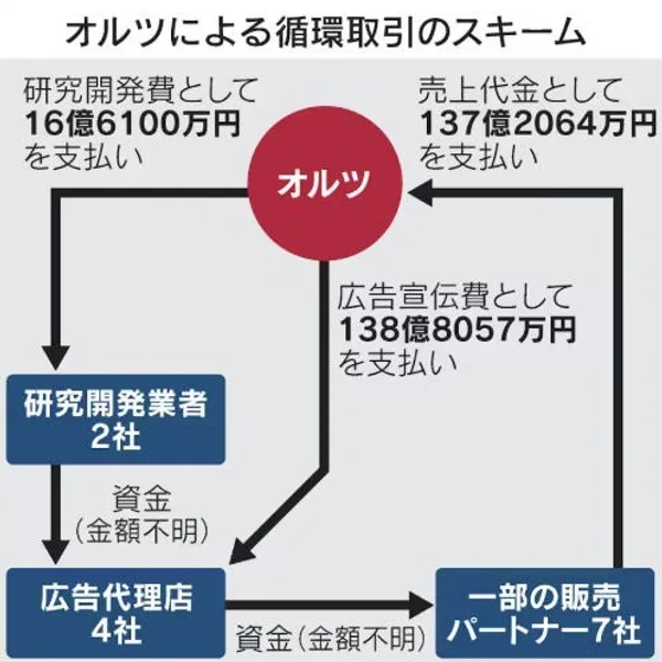 alt商業模式設計的問題.jpg