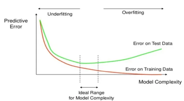 overfitting02.jpg