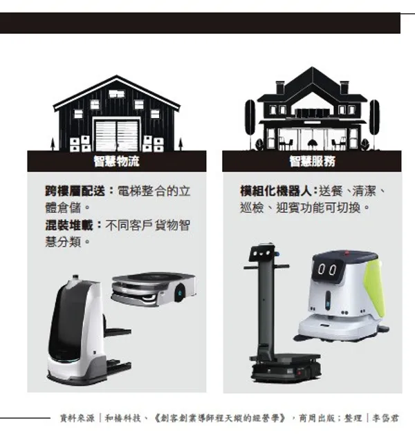 097.jpg從驅動產品轉做機器人，和椿如何實現V型反轉？