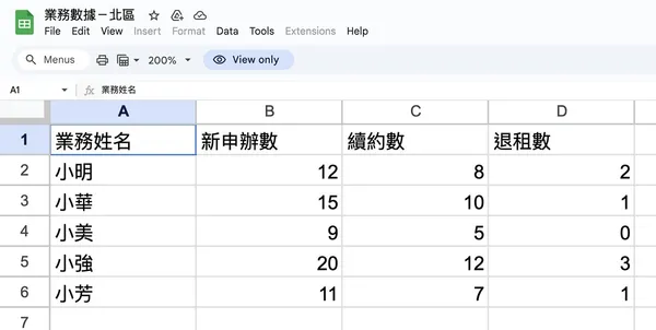 北區業務表單