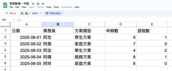 中區業務表單