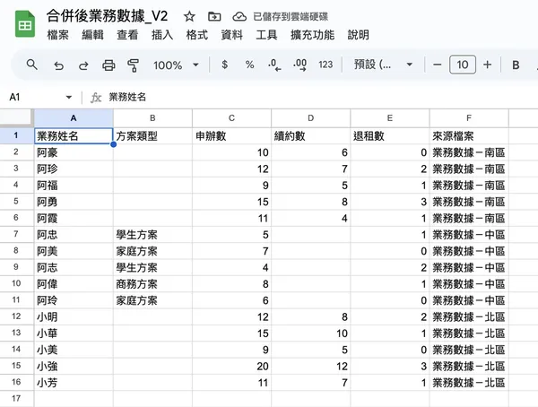 合併後業務數據二校