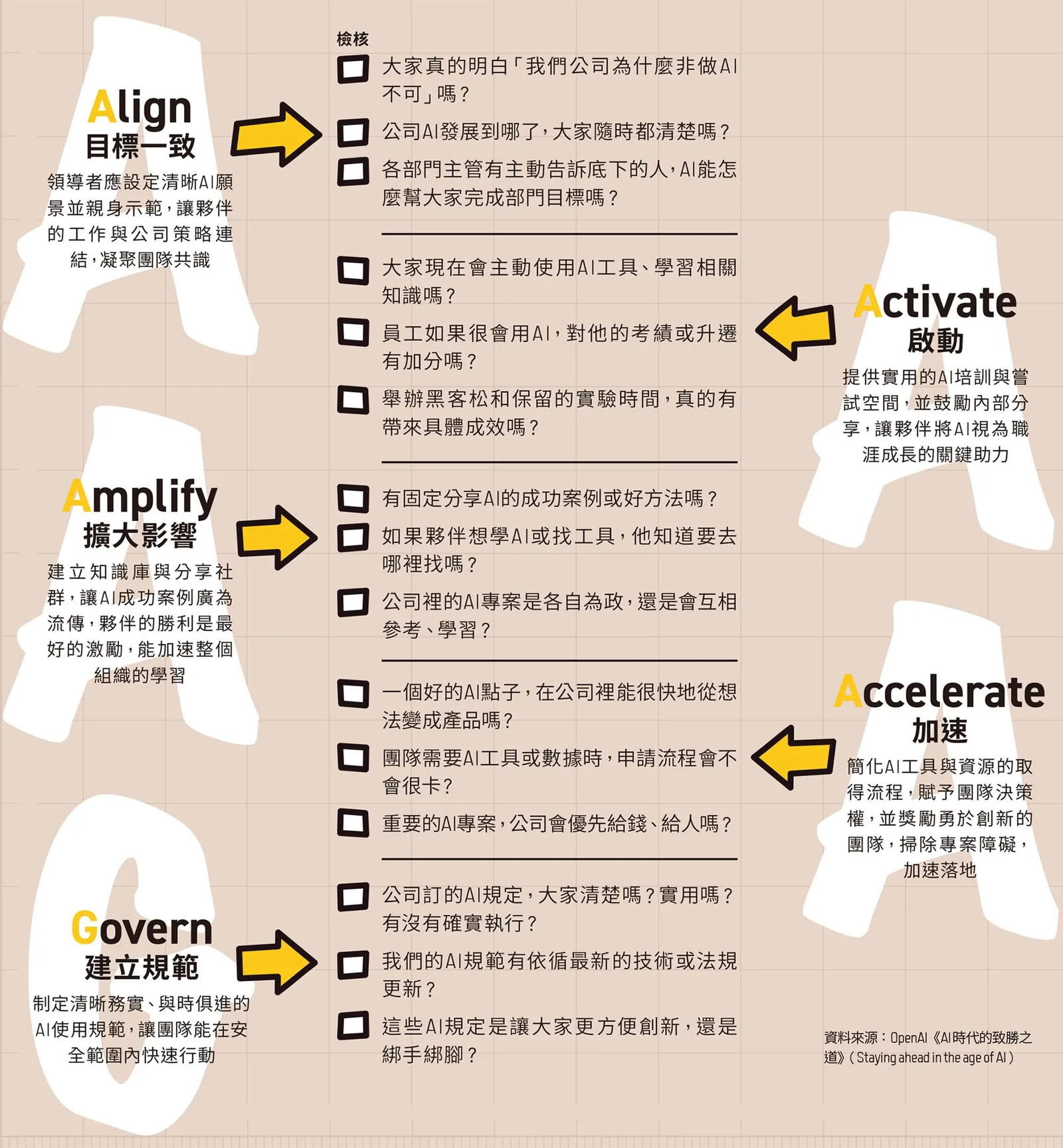 Vibe Coding 浪潮下的企業指南：15 題確保員工沒迷航，組全明星隊比 1 人炫技重要