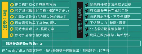 刻意好奇的Dos與Don'ts