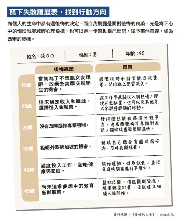 055.jpg寫下失敗履歷表，找到行動方向