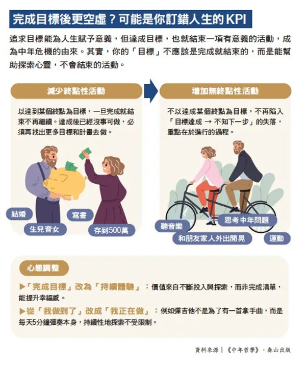 057.jpg完成目標後更空虛？可能是你訂錯人生的KPI