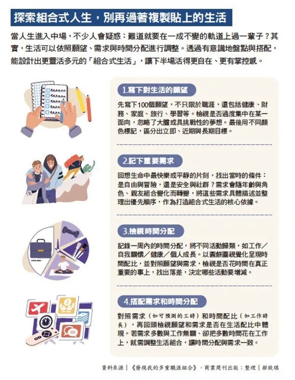 063.jpg探索組合式人生,別再過著複製貼上的生活