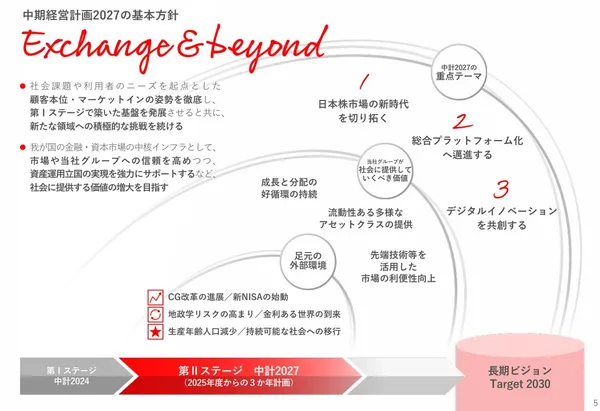 JPX中期營運計畫方針.jpg