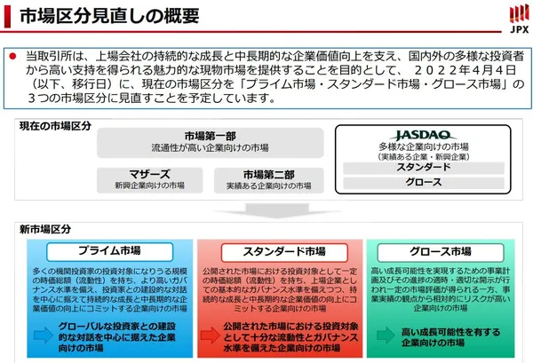 JPX板塊架構.jpg